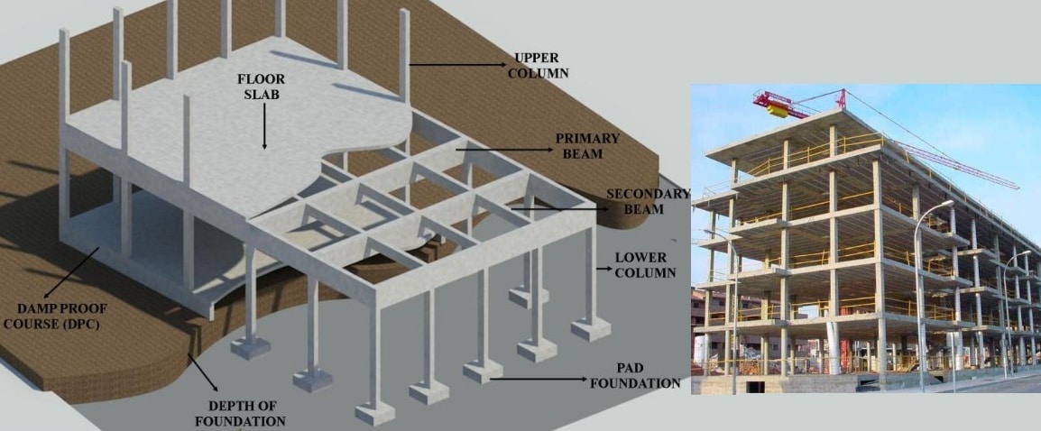 Design of Concrete Structures I CE301