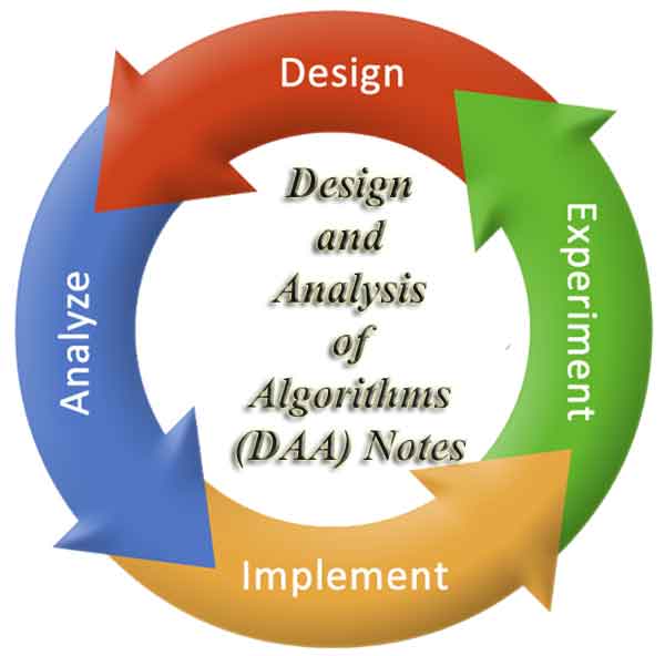 Design and Analysis of Algorithms CS302