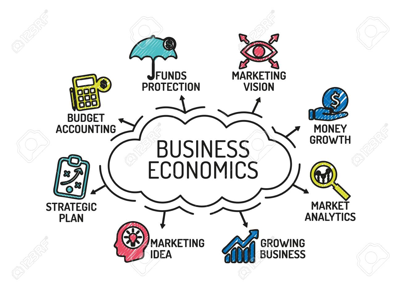 Business Economics  MBA14